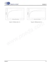 CS3511-CNZ數據表 頁面 21