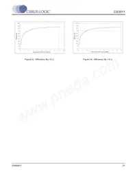 CS3511-CNZ Datasheet Page 21