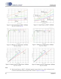 CS35L00-CNZR Datasheet Page 22