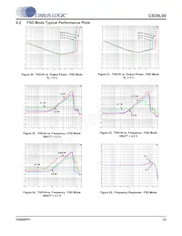 CS35L00-CNZR Datasheet Page 23