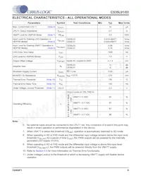 CS35L01-CWZR Datasheet Pagina 9