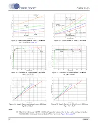 CS35L01-CWZR Datasheet Page 22