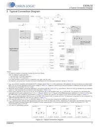 CS35L32-CWZR Datasheet Pagina 7