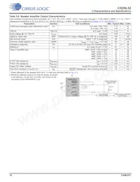 CS35L32-CWZR Datasheet Page 10
