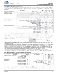 CS35L32-CWZR Datasheet Pagina 11