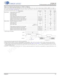 CS35L32-CWZR Datasheet Pagina 13