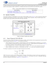 CS35L32-CWZR Datasheet Pagina 16