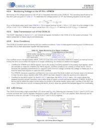 CS35L32-CWZR Datasheet Pagina 21