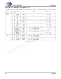 CS4412A-CNZR Datasheet Pagina 8