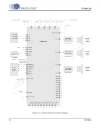 CS4412A-CNZR Datasheet Page 10