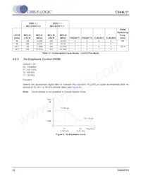 CS44L11-CZZ Datenblatt Seite 22