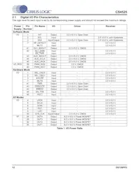 CS4525-CNZR數據表 頁面 12