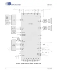 CS4525-CNZR數據表 頁面 14