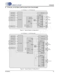 CS4525-CNZR Datasheet Page 15