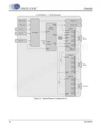 CS4525-CNZR Datasheet Page 16