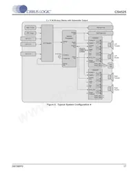 CS4525-CNZR Datasheet Page 17