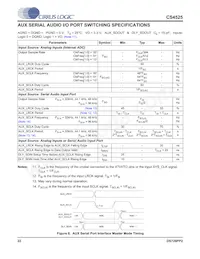 CS4525-CNZR Datasheet Page 22