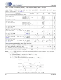 CS4525-CNZR Datenblatt Seite 22