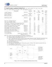 CS61535A-IL1Z Datasheet Page 6