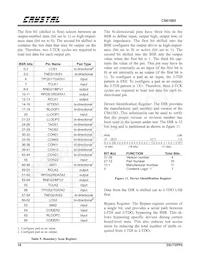 CS61583-IQ5Z Datenblatt Seite 16