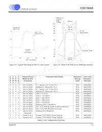 CS61584A-IQ5Z Datasheet Page 17