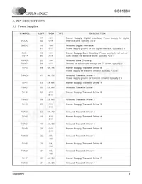 CS61880-IQZ Datasheet Page 9