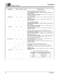 CS61880-IQZ Datasheet Page 12