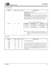 CS61880-IQZ Datasheet Page 15