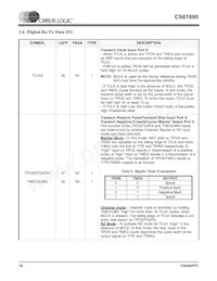 CS61880-IQZ Datasheet Page 16