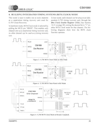CS61880-IQZ Datasheet Page 23
