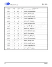 CS61884-IQZ Datasheet Page 20