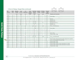 CYG2100 Datasheet Page 8