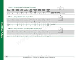 CYG2100 Datasheet Page 12