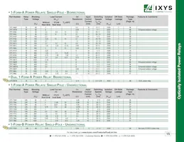 CYG2100 Datasheet Page 15