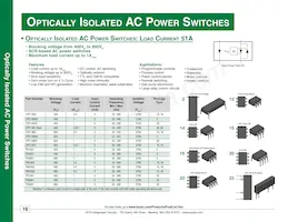 CYG2100 Datasheet Page 16