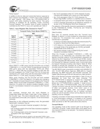 CYP15G0201DXB-BBI數據表 頁面 13