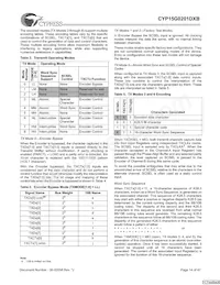 CYP15G0201DXB-BBI Datasheet Page 14