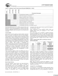 CYP15G0201DXB-BBI數據表 頁面 16