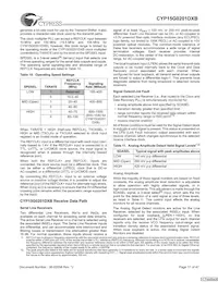 CYP15G0201DXB-BBI數據表 頁面 17