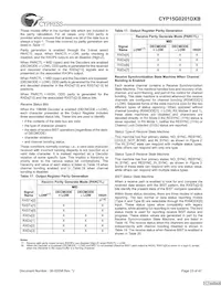 CYP15G0201DXB-BBI Datasheet Page 23