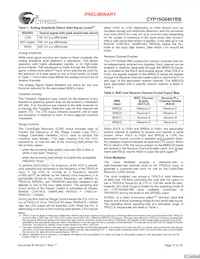 CYP15G0401RB-BGXC Datenblatt Seite 11