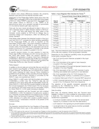 CYP15G0401TB-BGXC Datasheet Page 10