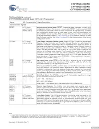 CYP15G0403DXB-BGXI Datasheet Pagina 10