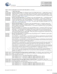 CYP15G0403DXB-BGXI Datasheet Page 21
