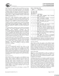 CYV15G0402DXB-BGC數據表 頁面 16