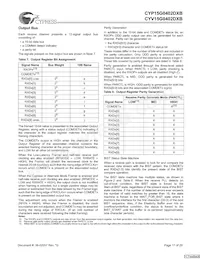 CYV15G0402DXB-BGC Datasheet Pagina 17