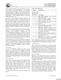 CYV15G0402DXB-BGXC Datasheet Pagina 16