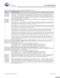 CYV15G0404DXB-BGC Datasheet Page 21