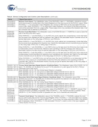 CYV15G0404DXB-BGC Datasheet Pagina 21