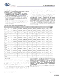 CYV15G0404DXB-BGC Datasheet Page 23
